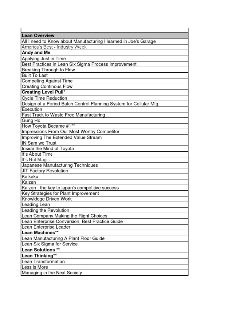 Lean Suggested Readings and References | PDF | Lean Manufacturing | Six ...