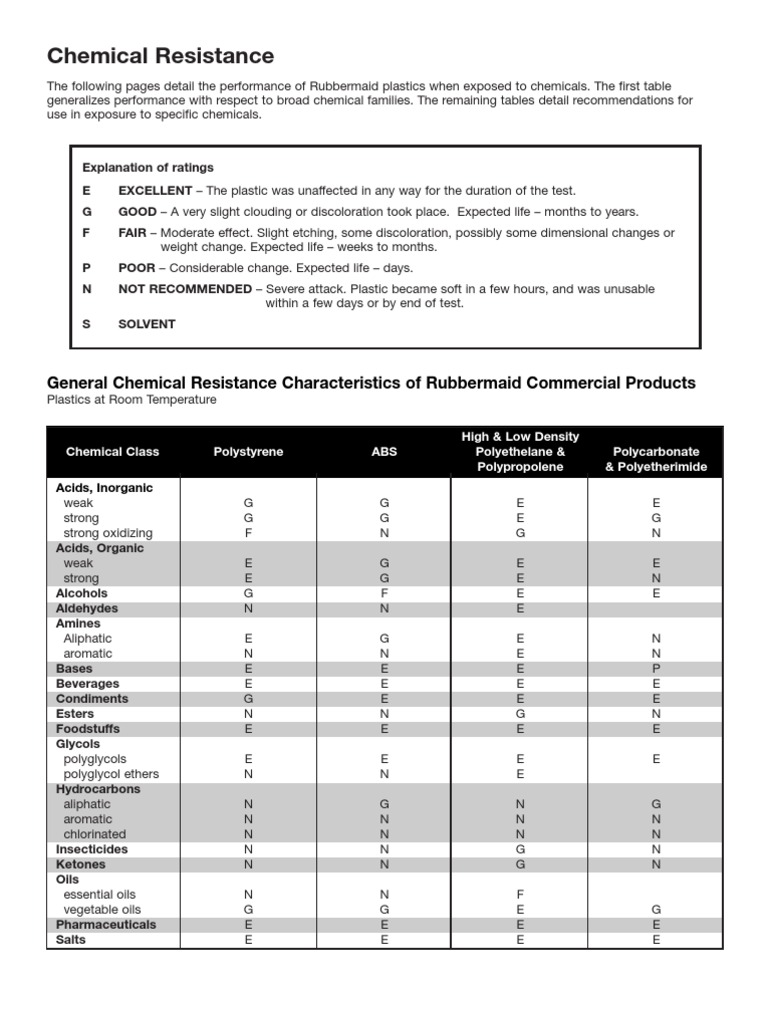 ABS Chemical Resistance Chart.