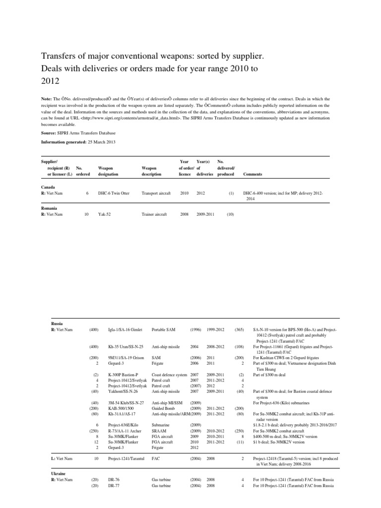 Trade Register 2010 2012 | PDF | Frigate | Military Equipment