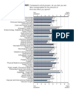 Income Satisfaction:: Very Dissatisfied Highly Satisfied