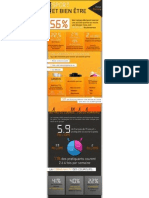 Infographie Sport Et Bien-Être de L'étude KantarSport (Mars 2013) .