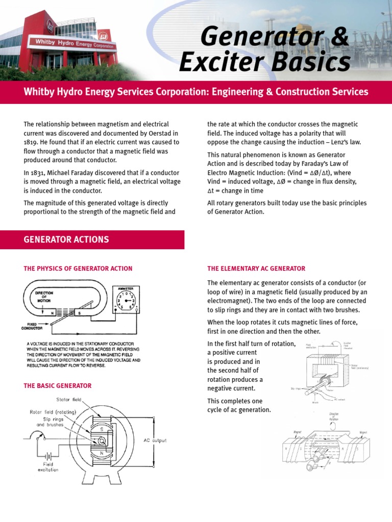 Generator & Exciter basic Electric Generator Induction