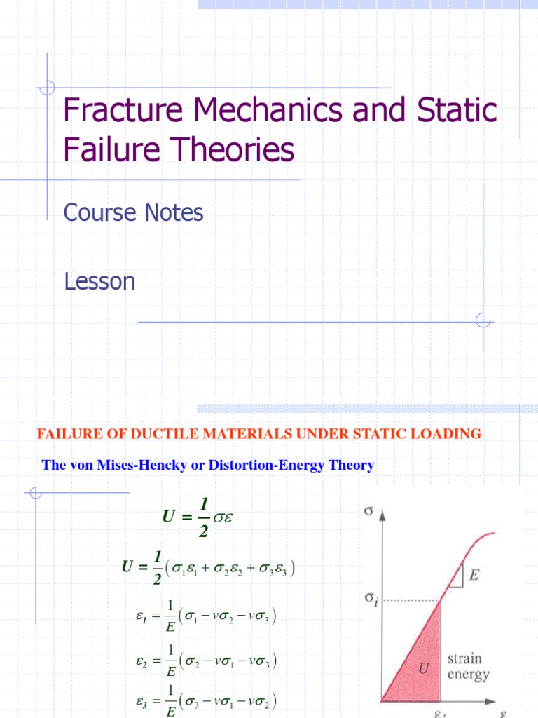 Module 24 Static Failure Theories Classical Mechanics Mechanical