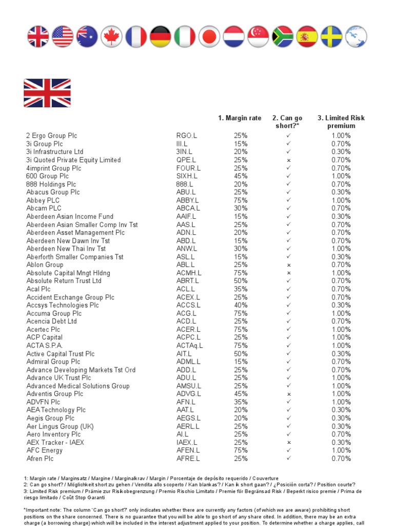 Ig Markets Cfd List March 09 Contract For Difference Companies