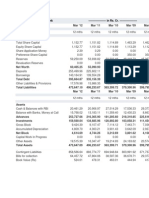 Balance Sheet of ICICI Bank