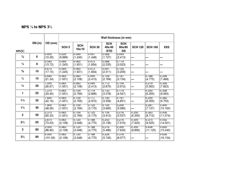 NPS To NPS 3 : Wall Thickness (In MM) | PDF | Technology & Engineering