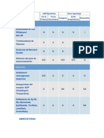 Desordenes plaquetarios: causas y pruebas