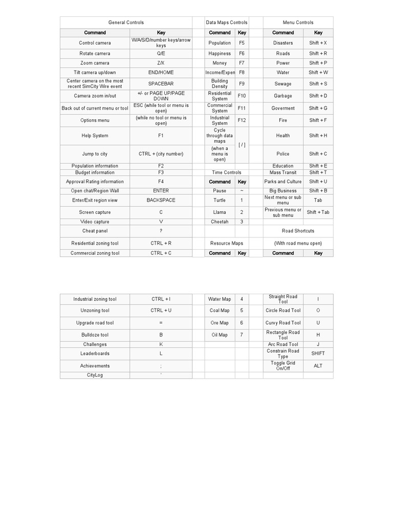 SimCity 4 Keyboard Controls Guide | PDF
