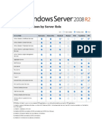 Edition Comparison by Server 2008 R2