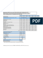 Table2 LaborForceSept08