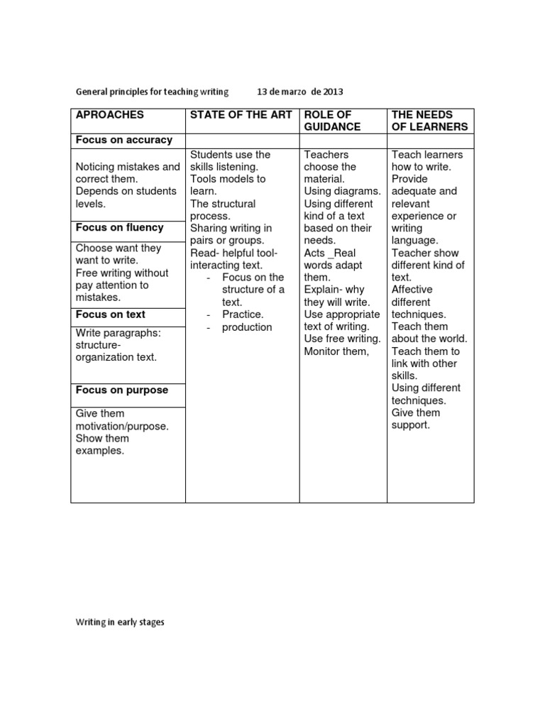 Unit II Teaching Writing | PDF | Reading Comprehension | Sentence ...