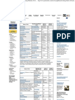 POLARIS Laboratories® Test List_ ASTM Oil Testing Methods, Oil Analysis, Coolant Analysis, Fuel Analysis