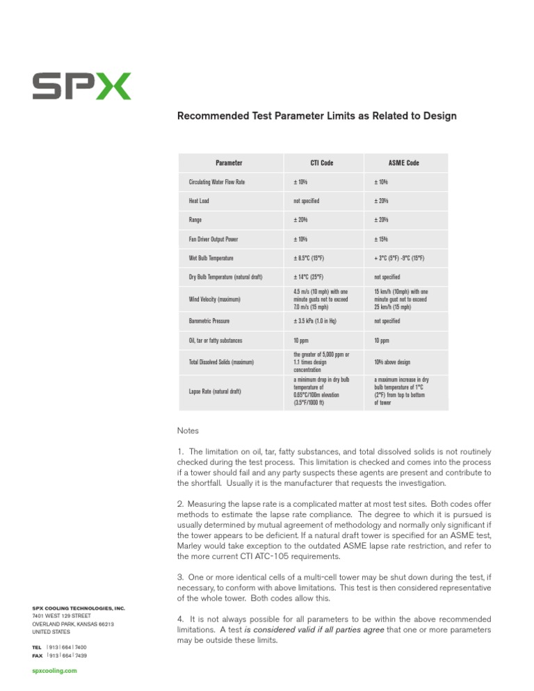 Recommended Test Parameter Limits As Related To Design: Parameter CTI ...
