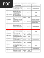 Download Pengumuman Penelitian 2010 by golet_tugas SN132949125 doc pdf