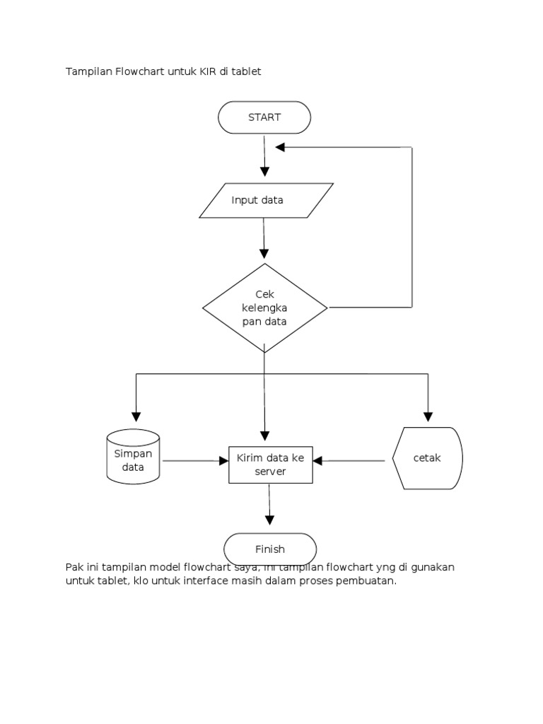 Tampilan Flowchart Untuk KIR Di Tablet | PDF