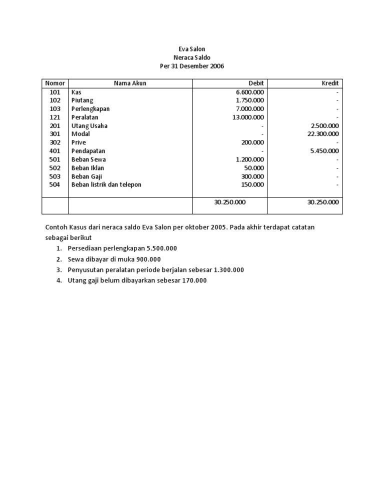 Contoh Soal Eva Mathlaul Khairiyah