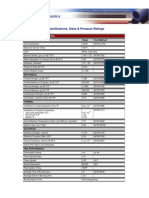 Pvc Pipe Specifications