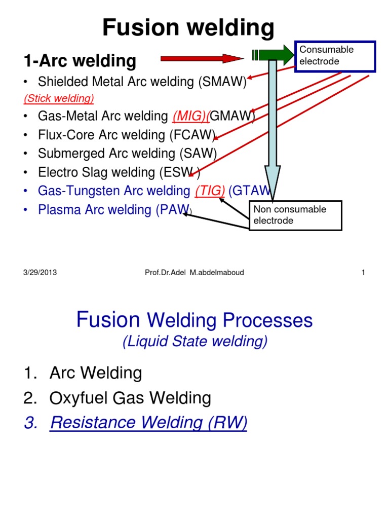 Welding Lecture 4 Fusion (Liquid) State Welding Processes (Resistance ...