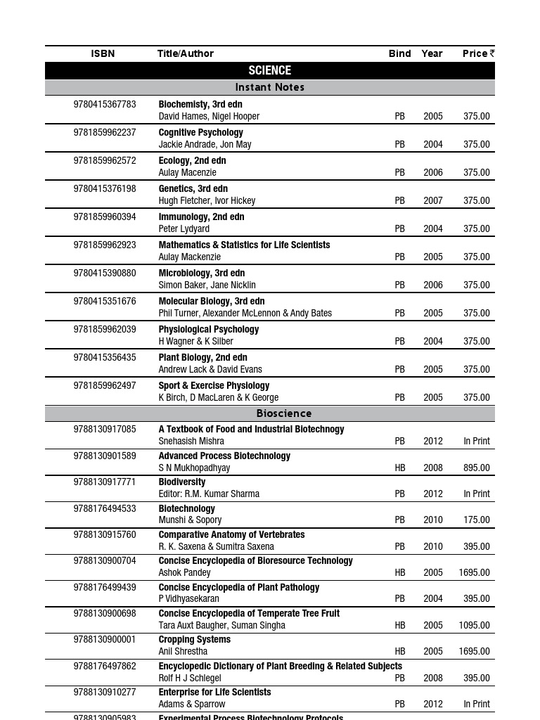 Comprehensive Science Textbook List | PDF | Physics | Biotechnology
