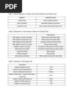 Download Synthesis of Aspirin Results and Discussion by Gellie Dela Rosa Valencia SN132996314 doc pdf