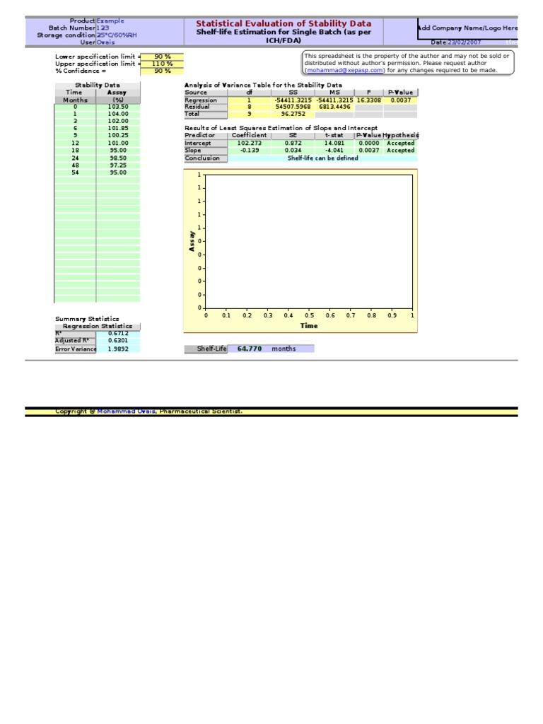 ShelfLife FDA Ovais PDF Errors And Residuals Statistics