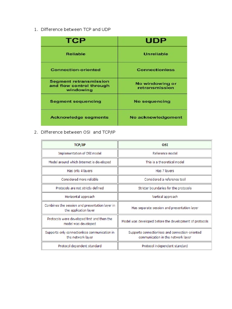 Difference Between TCP and UDP | PDF