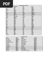 Download Spanish Adjectives and Adverbs List by Shelly Clarke SN133040065 doc pdf