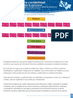 A continuación, mostramos un diagrama que señala la secuencia para producir la información financiera.