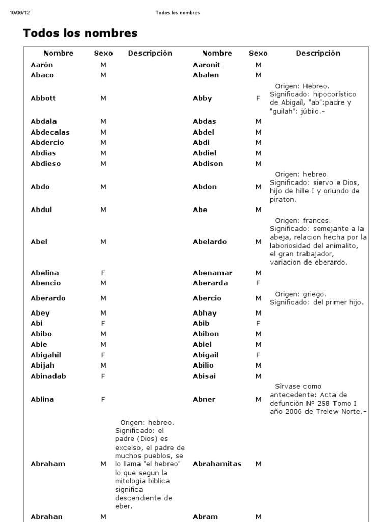 Significado del nombre Seren - Origen, personalidad, santoral y popularidad