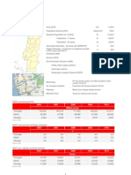 Portugal - North Region (Cávado) (Aicep)