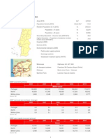 Portugal - North Region (Minho-Lima) (Aicep)