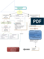 Mapa Conceptual Gestion Ambiental