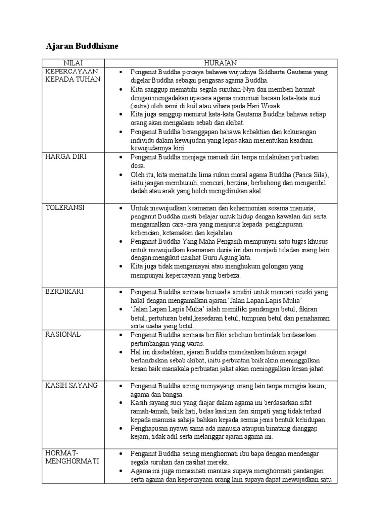 Nilai Dalam Buddha Pdf