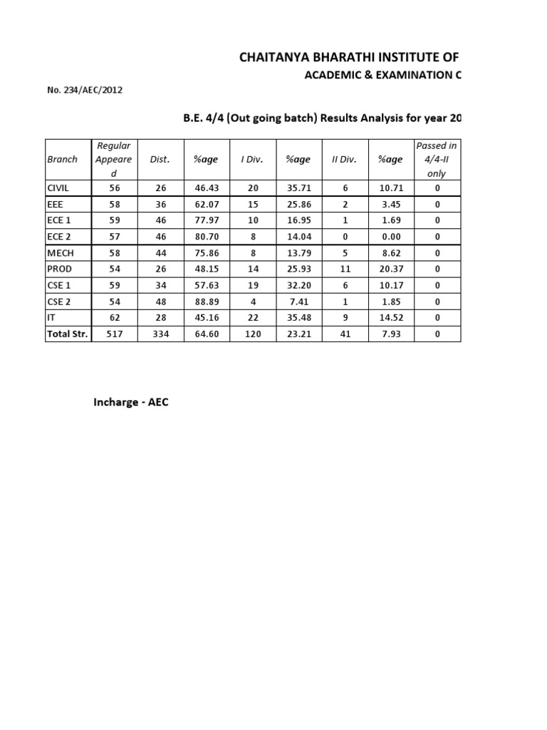 Results Analysis 2011 12 Outturn | PDF