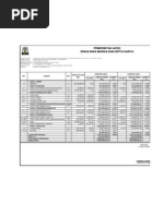 Contoh surat permohonan CCO Kontraktor.docx