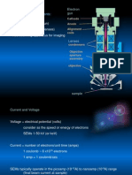 Electron Optics - Emitters