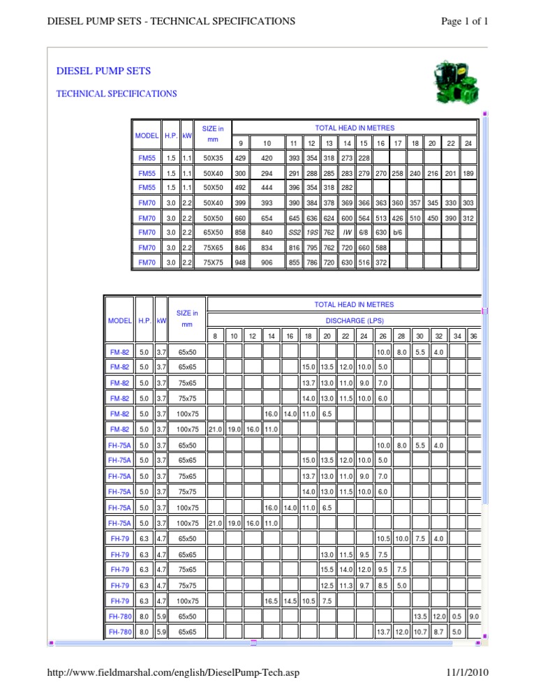 Page 1 of 1 Diesel Pump Sets - Technical Specifications | PDF ...