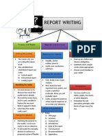 Report Writing: Purpose and Reader Materials and Structure