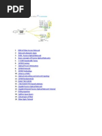 Gpon Tutorials