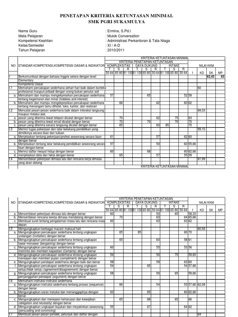 Kkm Bahasa Inggris Smk Pdf