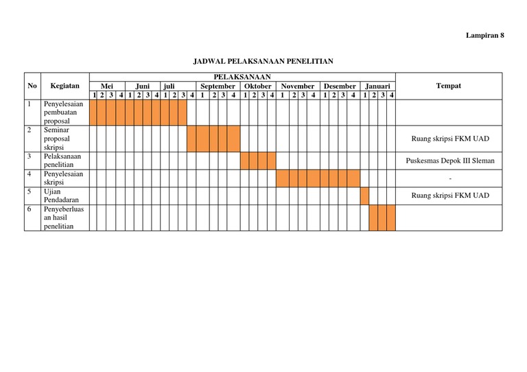 Jadwal Pelaksanaan Penelitian  PDF