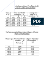 Phys Table Data