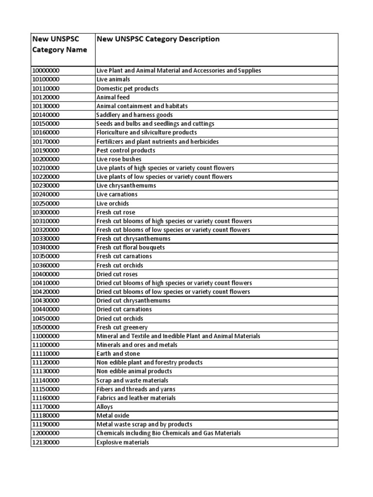unspsc-commodity-codes-pdf-electronic-component-machines