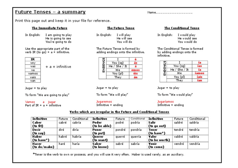 Future Tenses - A Summary | PDF | Language Arts & Discipline | Foreign ...