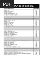 Autodesk 2014 Product Key's