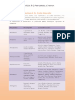 Los Beneficios de La Aromaterapia. Glosario Tecnico