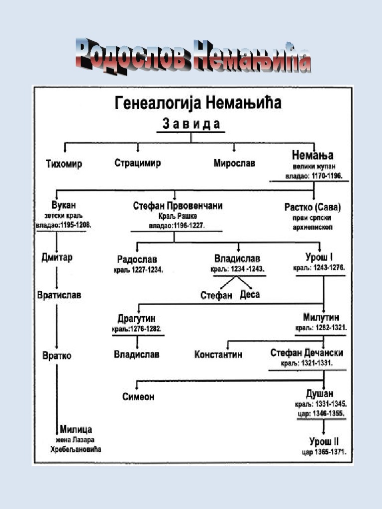 Rodoslov Nemanjica | PDF