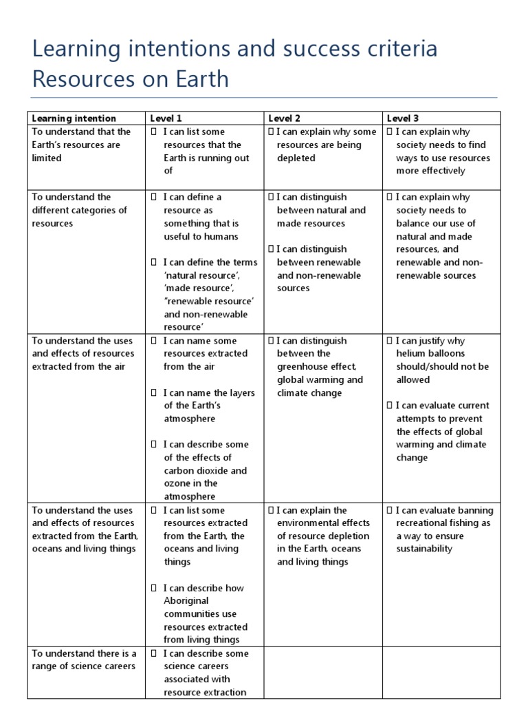 resources-on-earth-learning-intentions-success-criteria-and-pre-post