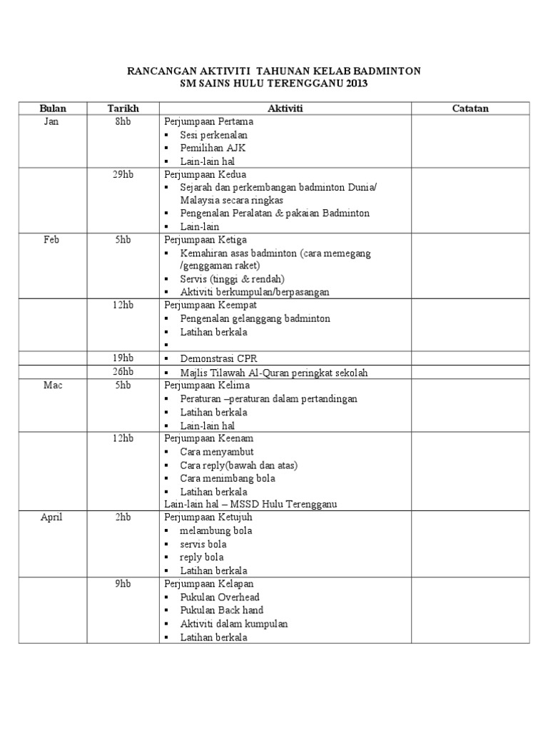 Rancangan Tahunan Kelab Badminton Pdf