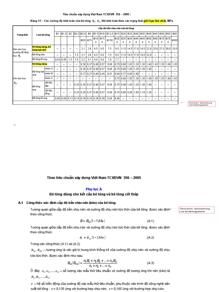 RB của Bê Tông: Hiểu Rõ Cường Độ Chịu Nén và Các Yếu Tố Ảnh Hưởng
